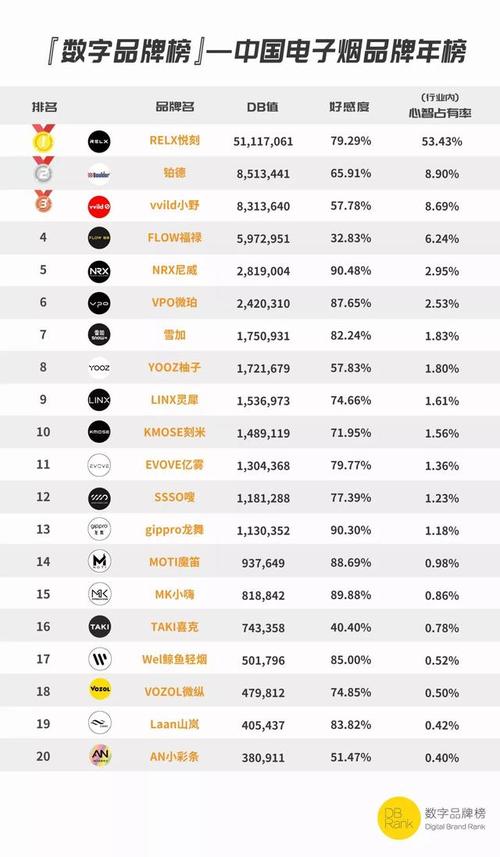 全球著名的 10 个电子产品品牌中国只有2个上榜你知道几个？ 全球著名的 10 个电子产品品牌中国只有2个上榜你知道几个？ 互联通信