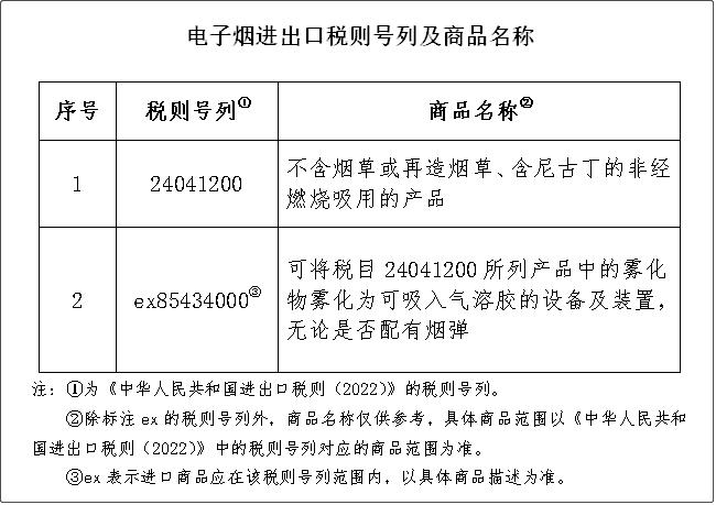 分娩36%批发11%!电子烟将征消费税 智能家居 分娩36%批发11%!电子烟将征消费税 分娩36%批发11%!电子烟将征消费税 智能家居