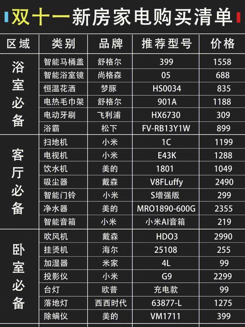 全都不到100元 一份数码爱好者的好物清单 智能家居 全都不到100元 一份数码爱好者的好物清单 全都不到100元 一份数码爱好者的好物清单 智能家居