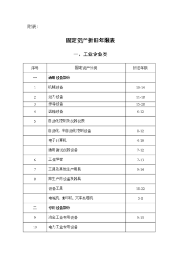 电子设备折旧都有哪些优惠政策? 智能科技 电子设备折旧都有哪些优惠政策? 电子设备折旧都有哪些优惠政策? 智能科技