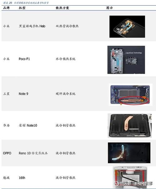 5G时代电子产品新型散热办法专题研究申报 智能科技 5G时代电子产品新型散热办法专题研究申报 5G时代电子产品新型散热办法专题研究申报 智能科技