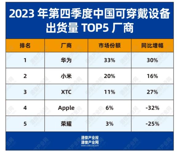 新周期：两年后近折半电子产品将AI化 新周期：两年后近折半电子产品将AI化 智能科技