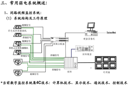 常见弱电设备介绍 人工智能 常见弱电设备介绍 常见弱电设备介绍 人工智能