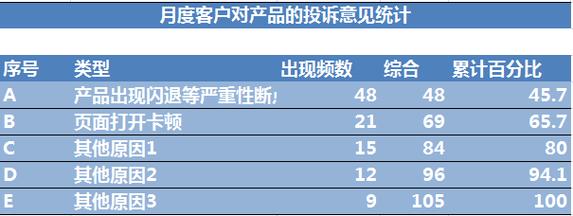 用好这10+种QC对象资助你提高产品质量 人工智能 用好这10+种QC对象资助你提高产品质量 用好这10+种QC对象资助你提高产品质量 人工智能