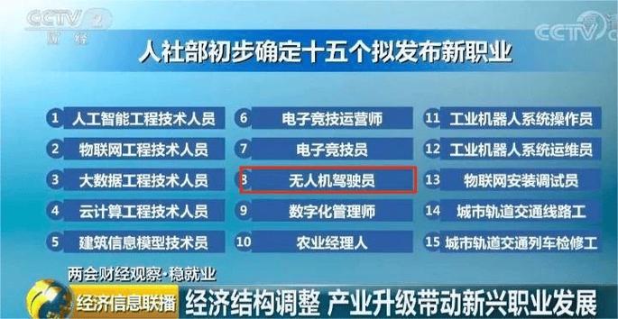 喜讯!创动科技成为国内首家无人机经由进程CQC《光伏电站用无人机系统检测技能规范》型式试验的分娩企业 智能家居 喜讯!创动科技成为国内首家无人机经由进程CQC《光伏电站用无人机系统检测技能规范》型式试验的分娩企业 喜讯!创动科技成为国内首家无人机经由进程CQC《光伏电站用无人机系统检测技能规范》型式试验的分娩企业 智能家居