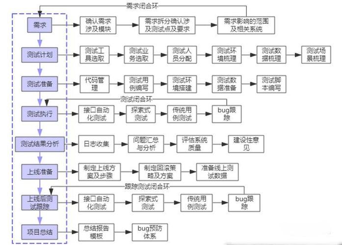 软件设计测试流程设计与工作实行 人工智能 软件设计测试流程设计与工作实行 软件设计测试流程设计与工作实行 人工智能