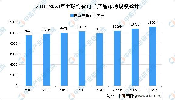 电子产品质量标准大年夜解析 智能家居 电子产品质量标准大年夜解析 电子产品质量标准大年夜解析 智能家居