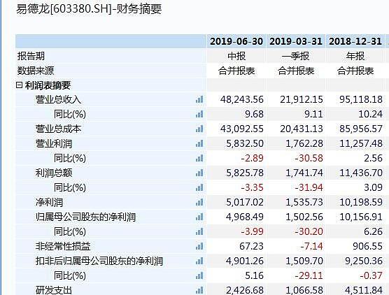 三大年夜消费电子龙头公司:美格智能.春秋电子.卓翼科技.含金量谁高 智能家居 三大年夜消费电子龙头公司:美格智能.春秋电子.卓翼科技.含金量谁高 三大年夜消费电子龙头公司:美格智能.春秋电子.卓翼科技.含金量谁高 智能家居
