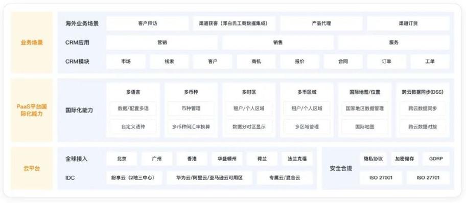 2024年电子制造企业CRM研究申报 智能家居 2024年电子制造企业CRM研究申报 2024年电子制造企业CRM研究申报 智能家居