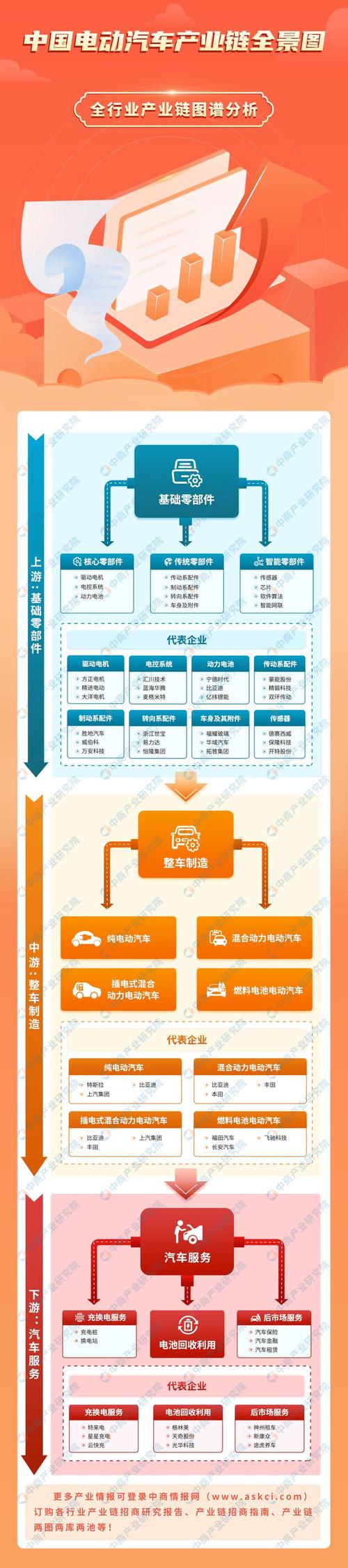 2024年中国汽车电子家当链图谱研究分析(附家当链全景图) 人工智能 2024年中国汽车电子家当链图谱研究分析(附家当链全景图) 2024年中国汽车电子家当链图谱研究分析(附家当链全景图) 人工智能
