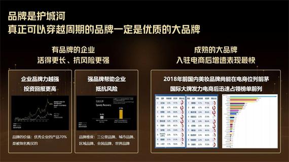 品牌增长│产品定价指南 智能家居 品牌增长│产品定价指南 品牌增长│产品定价指南 智能家居