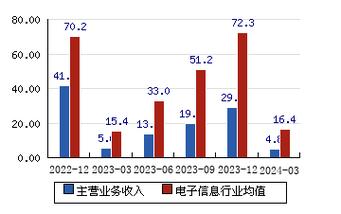 南京熊猫:公司在消费电子领域供应终端产品研发设计和分娩制造做事 智能家居 南京熊猫:公司在消费电子领域供应终端产品研发设计和分娩制造做事 南京熊猫:公司在消费电子领域供应终端产品研发设计和分娩制造做事 智能家居