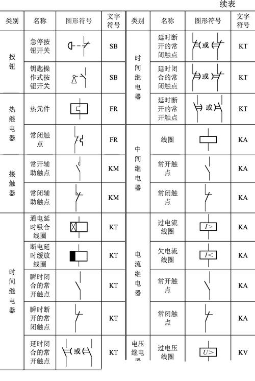 果断收！电工最常用电气元件什物图及对应符号是电工的好副手 果断收！电工最常用电气元件什物图及对应符号是电工的好副手 智能科技