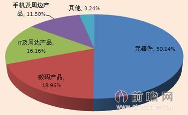 深圳电子产品收受接收市场:行业专家全解析 人工智能 深圳电子产品收受接收市场:行业专家全解析 深圳电子产品收受接收市场:行业专家全解析 人工智能