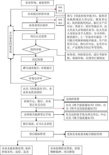 售后做事担保方法及筹划 互联通信 售后做事担保方法及筹划 售后做事担保方法及筹划 互联通信