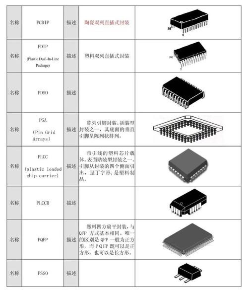 干货:什么叫做封装?元器件的封装形式 智能科技 干货:什么叫做封装?元器件的封装形式 干货:什么叫做封装?元器件的封装形式 智能科技