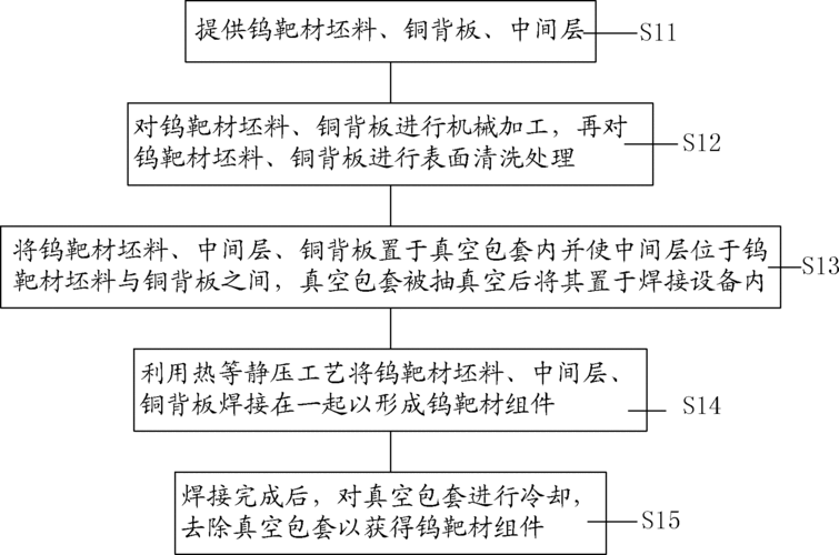 江丰电子申请一种焊接靶材组件的后处理方法专利避免产品保存一段时间后出现黑线的问题 江丰电子申请一种焊接靶材组件的后处理方法专利避免产品保存一段时间后出现黑线的问题 智能家居