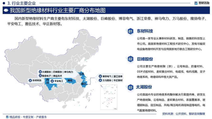 行业竞争格局分析|智研家当百科662电子化工材料 互联通信 行业竞争格局分析|智研家当百科662电子化工材料 行业竞争格局分析|智研家当百科662电子化工材料 互联通信