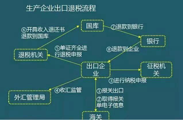 简化退税流程「Wevat」供应一站式英国自助退税做事 人工智能 简化退税流程「Wevat」供应一站式英国自助退税做事 简化退税流程「Wevat」供应一站式英国自助退税做事 人工智能