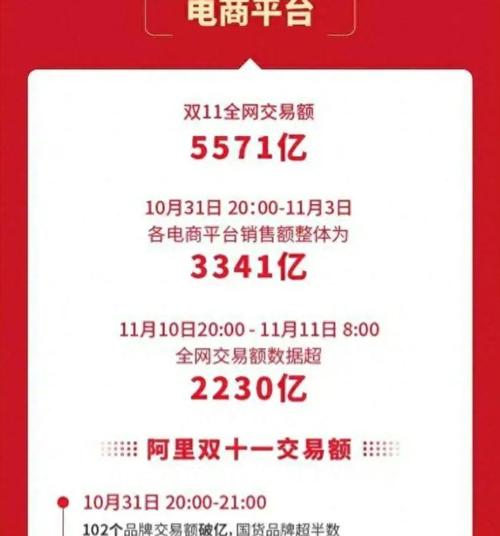 三大年夜电商平台3C数码发卖数据出炉 淘宝天猫增速第一 人工智能 三大年夜电商平台3C数码发卖数据出炉 淘宝天猫增速第一 三大年夜电商平台3C数码发卖数据出炉 淘宝天猫增速第一 人工智能
