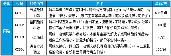 姑苏IT外经办事范围?IT做事哪家好?收费标准? 人工智能 姑苏IT外经办事范围?IT做事哪家好?收费标准? 姑苏IT外经办事范围?IT做事哪家好?收费标准? 人工智能