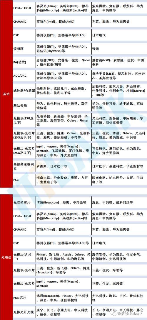 详解全球手机制造家当链600+厂商名单! 互联通信 详解全球手机制造家当链600+厂商名单! 详解全球手机制造家当链600+厂商名单! 互联通信
