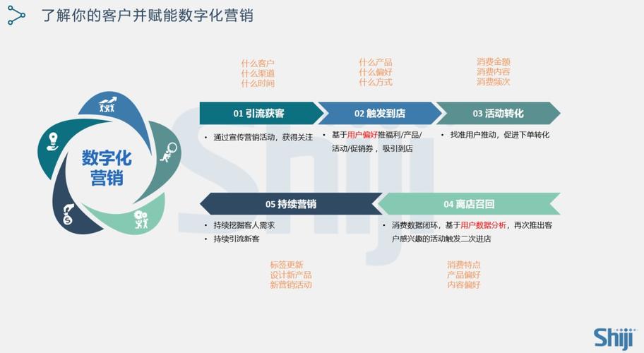 数字化时代线上卖货:结合多方面成分实现成功营销 智能家居 数字化时代线上卖货:结合多方面成分实现成功营销 数字化时代线上卖货:结合多方面成分实现成功营销 智能家居