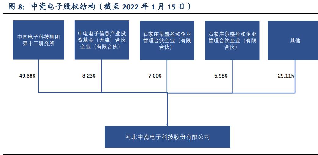 中瓷电子:2023岁尾电子消费电子陶瓷外壳分娩线培植项目落成投产将关注电子产品更新换代趋势加快新产品开拓 智能科技 中瓷电子:2023岁尾电子消费电子陶瓷外壳分娩线培植项目落成投产将关注电子产品更新换代趋势加快新产品开拓 中瓷电子:2023岁尾电子消费电子陶瓷外壳分娩线培植项目落成投产将关注电子产品更新换代趋势加快新产品开拓 智能科技