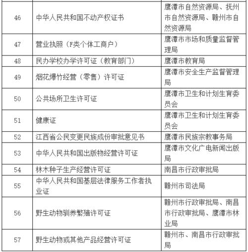 全国第一!这94种电子证件江西人都可以在线领取 智能科技 全国第一!这94种电子证件江西人都可以在线领取 全国第一!这94种电子证件江西人都可以在线领取 智能科技