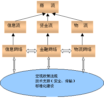 电子商务的定义及概念 智能科技 电子商务的定义及概念 电子商务的定义及概念 智能科技