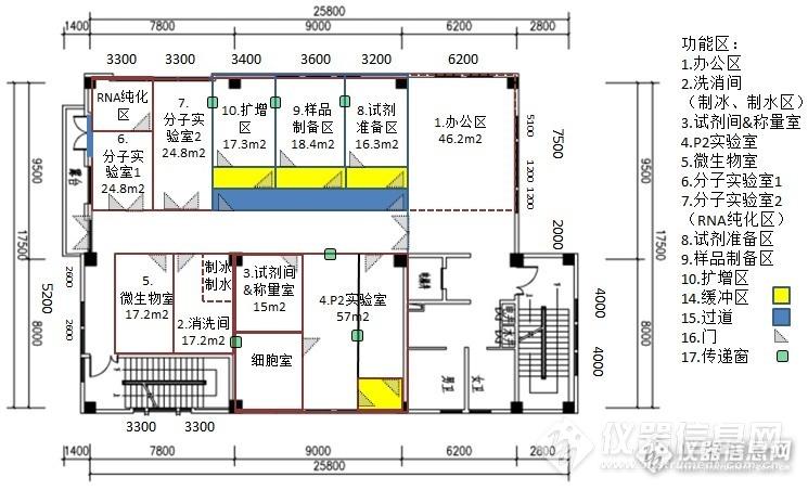 电子产品开拓实验室设计筹划 智能家居 电子产品开拓实验室设计筹划 电子产品开拓实验室设计筹划 智能家居