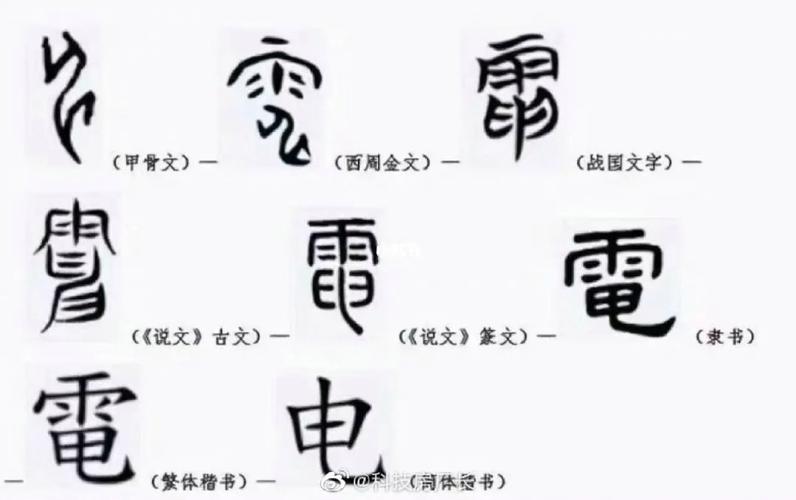 比亚迪仰望logo官宣来源于甲骨文“电”小我的5点看法 互联通信 比亚迪仰望logo官宣来源于甲骨文“电”小我的5点看法 比亚迪仰望logo官宣来源于甲骨文“电”小我的5点看法 互联通信