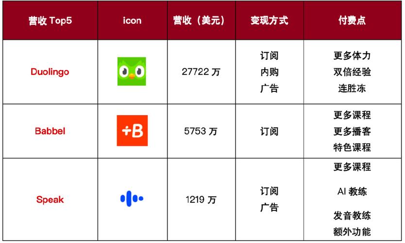 从46款AI教诲产品看全球八大年夜市场用户进修偏好 互联通信 从46款AI教诲产品看全球八大年夜市场用户进修偏好 从46款AI教诲产品看全球八大年夜市场用户进修偏好 互联通信