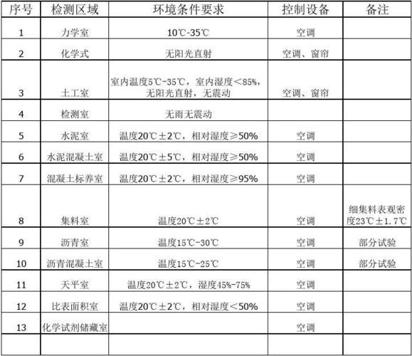 SMT加工车间温湿度检测要求 人工智能 SMT加工车间温湿度检测要求 SMT加工车间温湿度检测要求 人工智能