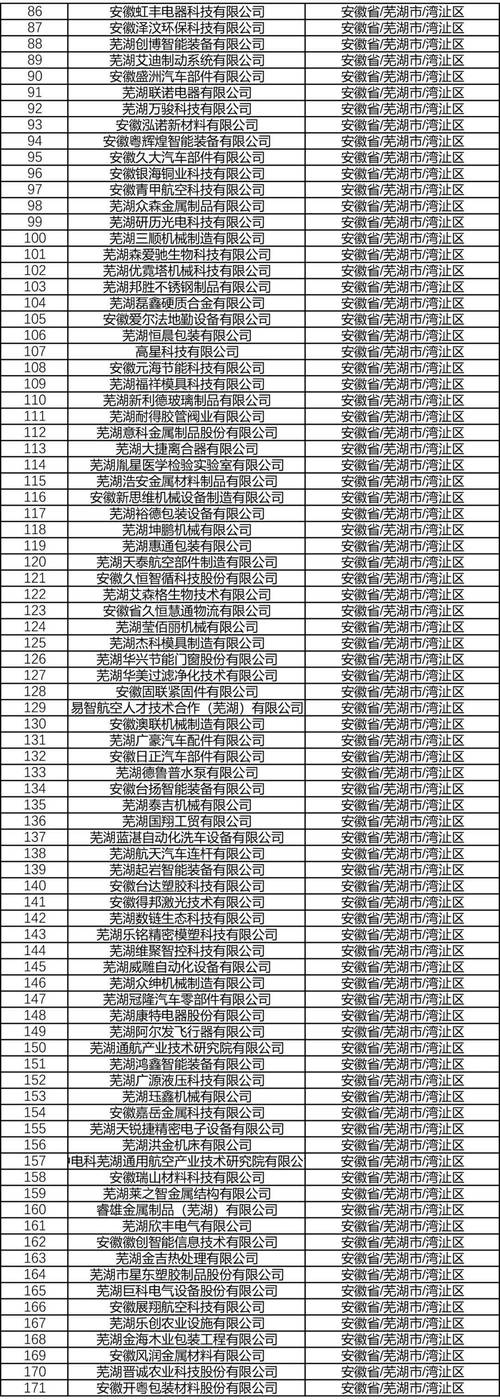 第二届安徽省收集和数据安然应急技能支撑单位名单 互联通信 第二届安徽省收集和数据安然应急技能支撑单位名单 第二届安徽省收集和数据安然应急技能支撑单位名单 互联通信