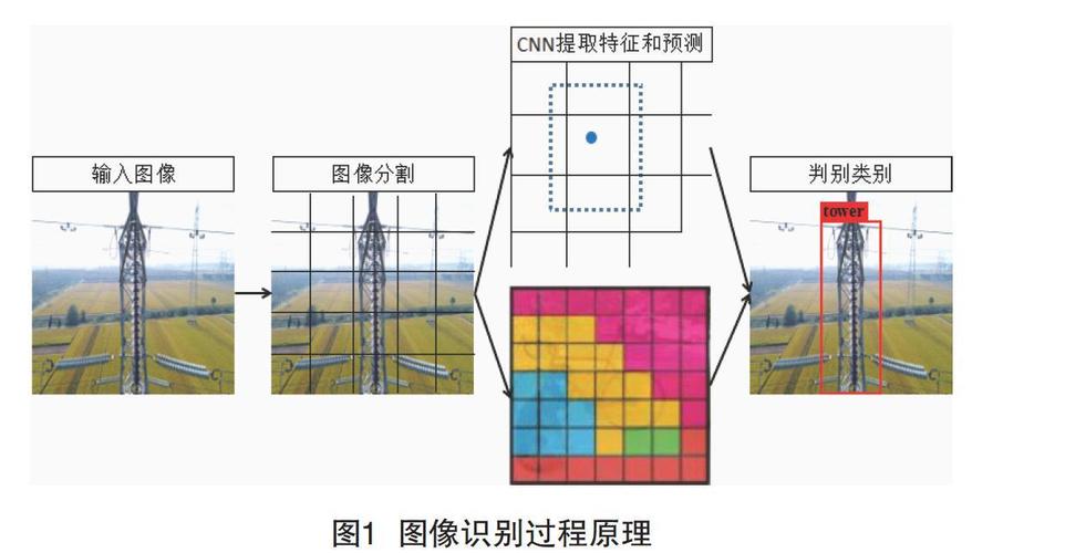 光彩公司取得录像中抓拍图像的方法及电子设备专利提升抓拍的图像质量 人工智能 光彩公司取得录像中抓拍图像的方法及电子设备专利提升抓拍的图像质量 光彩公司取得录像中抓拍图像的方法及电子设备专利提升抓拍的图像质量 人工智能
