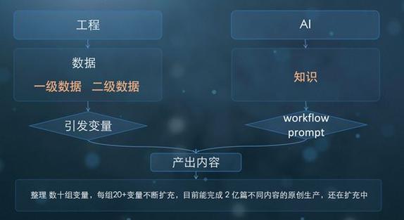 AI智能体产品案例深度思虑和分享 智能科技 AI智能体产品案例深度思虑和分享 AI智能体产品案例深度思虑和分享 智能科技