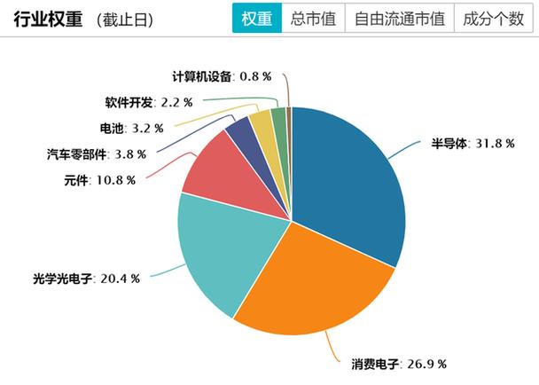 财经分析技能换代带动需求回暖 消费电子有望恢复上行周期 人工智能 财经分析技能换代带动需求回暖 消费电子有望恢复上行周期 财经分析技能换代带动需求回暖 消费电子有望恢复上行周期 人工智能