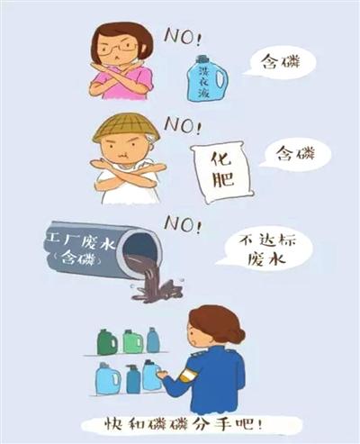 湖南省洞庭湖湖区禁止分娩、发卖、运用含磷洗涤用品 互联通信 湖南省洞庭湖湖区禁止分娩、发卖、运用含磷洗涤用品 湖南省洞庭湖湖区禁止分娩、发卖、运用含磷洗涤用品 互联通信
