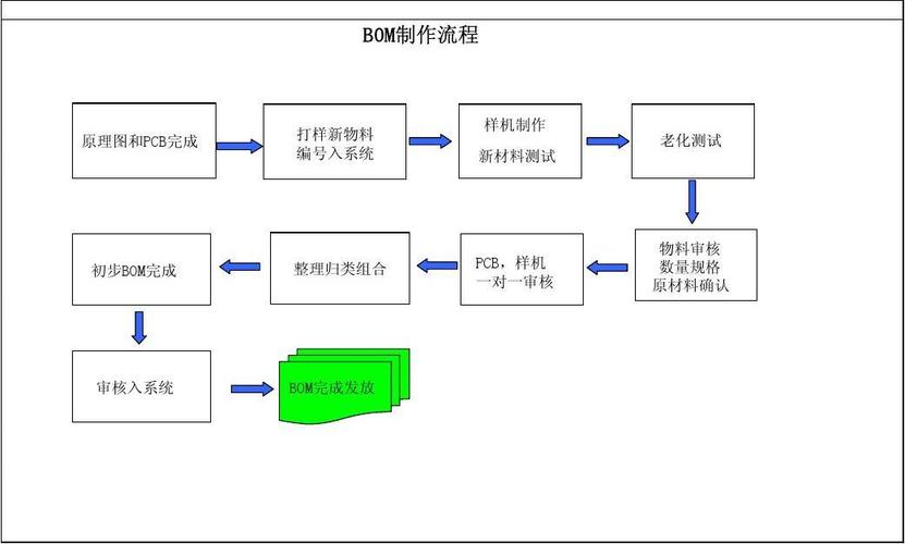 业余制作电路板方法及步骤 智能家居 业余制作电路板方法及步骤 业余制作电路板方法及步骤 智能家居