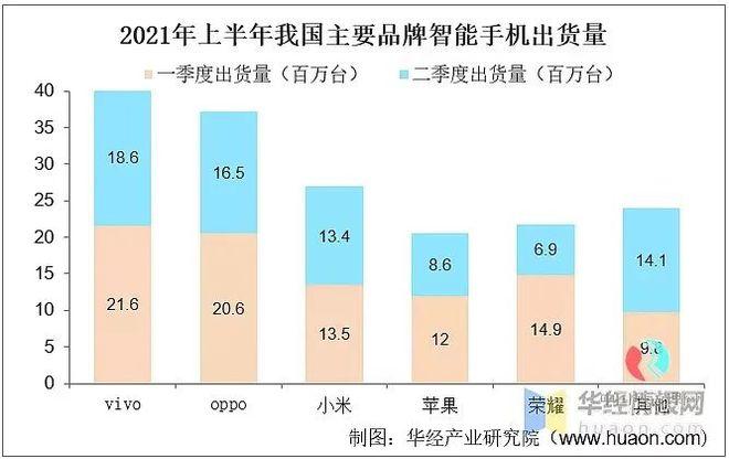 5G手机需求爆发叠加国产替代 国内散热家当前景可期 人工智能 5G手机需求爆发叠加国产替代 国内散热家当前景可期 5G手机需求爆发叠加国产替代 国内散热家当前景可期 人工智能