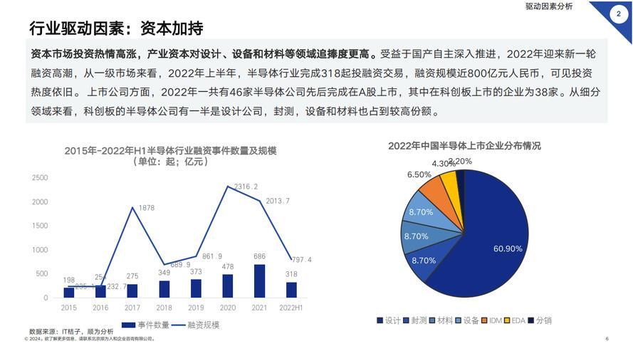 2024年电子设计自动化对象行业研究及分析申报 人工智能 2024年电子设计自动化对象行业研究及分析申报 2024年电子设计自动化对象行业研究及分析申报 人工智能