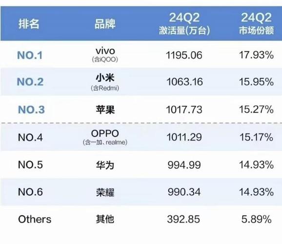 IDC:全球智好手机市场持续增长三星与苹果领跑小米第三 互联通信 IDC:全球智好手机市场持续增长三星与苹果领跑小米第三 IDC:全球智好手机市场持续增长三星与苹果领跑小米第三 互联通信