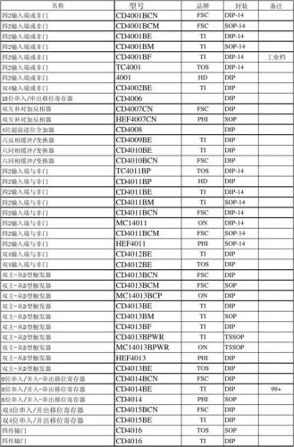 200种电子元器件品牌中英文名与官网 互联通信 200种电子元器件品牌中英文名与官网 200种电子元器件品牌中英文名与官网 互联通信