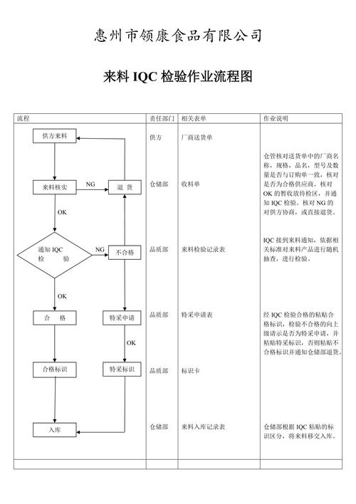 若何做好IQC来料考验工作?一步步交给你 智能家居 若何做好IQC来料考验工作?一步步交给你 若何做好IQC来料考验工作?一步步交给你 智能家居