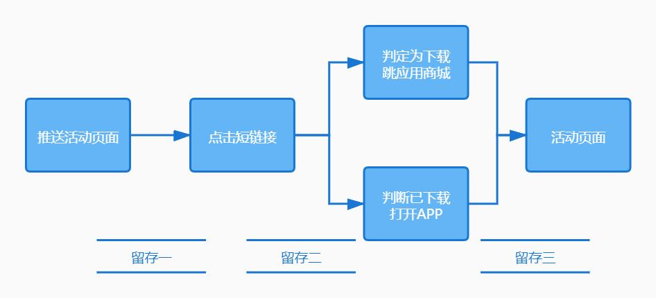 一文搞定短信推送功能设计这些常识点你一定要知道 人工智能 一文搞定短信推送功能设计这些常识点你一定要知道 一文搞定短信推送功能设计这些常识点你一定要知道 人工智能