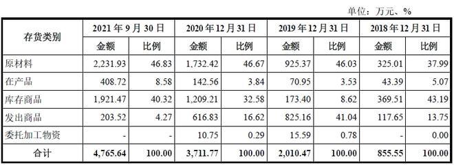优迅科技部分核心产品销量下滑、退换货返修增多核心客户发卖数据存疑还因商标侵权及不正当竞争被起诉 人工智能 优迅科技部分核心产品销量下滑、退换货返修增多核心客户发卖数据存疑还因商标侵权及不正当竞争被起诉 优迅科技部分核心产品销量下滑、退换货返修增多核心客户发卖数据存疑还因商标侵权及不正当竞争被起诉 人工智能