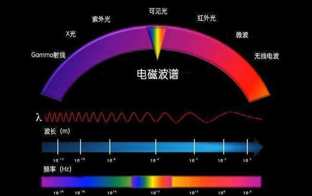 无线电波、红外、X射线、伽马射线等视力哪个是你最想要的? 人工智能 无线电波、红外、X射线、伽马射线等视力哪个是你最想要的? 无线电波、红外、X射线、伽马射线等视力哪个是你最想要的? 人工智能