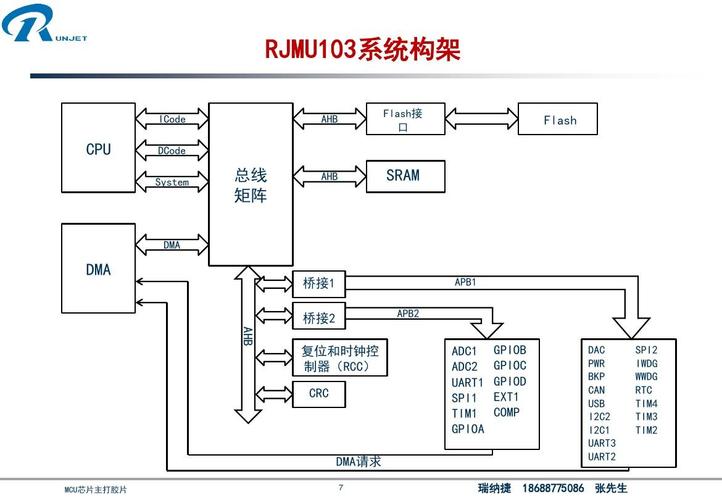 电子器件的“中控室”:单片机MCU详解 智能科技 电子器件的“中控室”:单片机MCU详解 电子器件的“中控室”:单片机MCU详解 智能科技