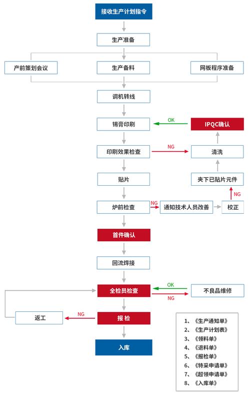 揭秘SMT电子组装从PCB到成品的全流程解析 互联通信 揭秘SMT电子组装从PCB到成品的全流程解析 揭秘SMT电子组装从PCB到成品的全流程解析 互联通信